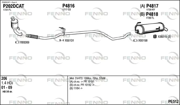 Изпускателна система FENNO               