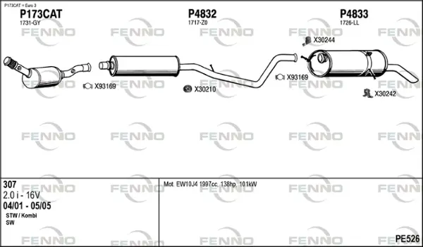 Изпускателна система FENNO               