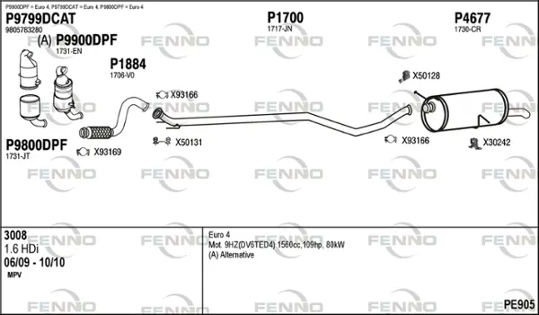 Изпускателна система FENNO               