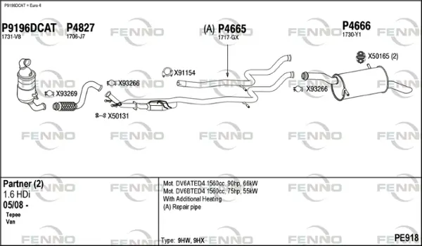 Изпускателна система FENNO               