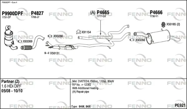 Изпускателна система FENNO               