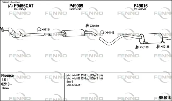 Изпускателна система FENNO               
