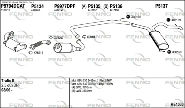 Изпускателна система FENNO               