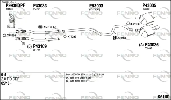 Изпускателна система FENNO               