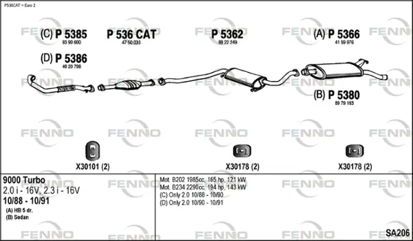 Изпускателна система FENNO               