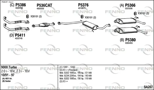 Изпускателна система FENNO               