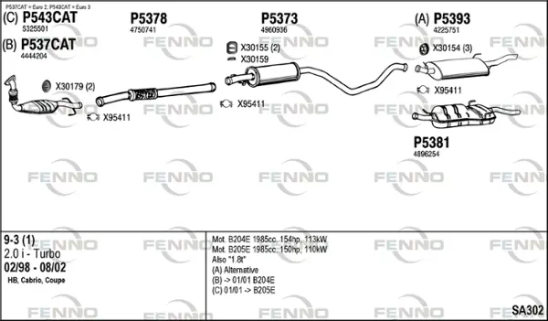 Изпускателна система FENNO               