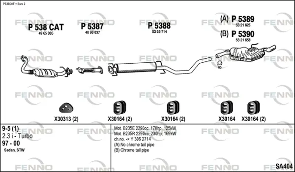 Изпускателна система FENNO               