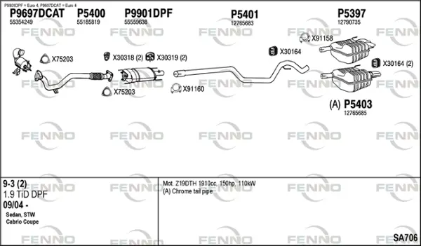 Изпускателна система FENNO               