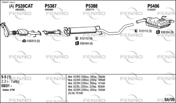Изпускателна система FENNO               