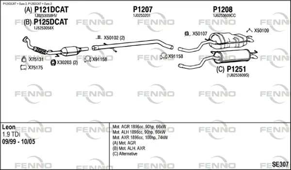 Изпускателна система FENNO               