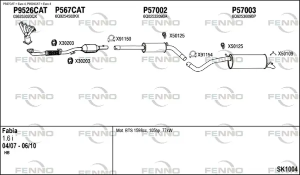 Изпускателна система FENNO               