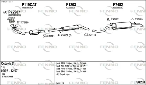 Изпускателна система FENNO               