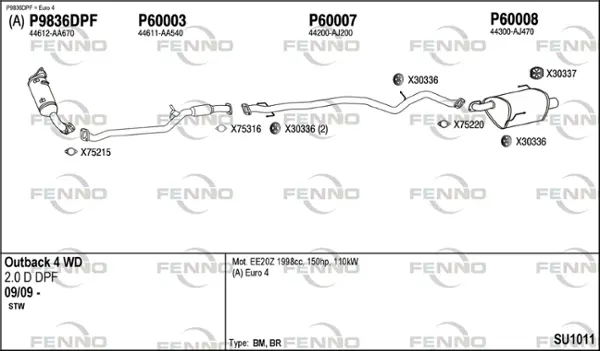 Изпускателна система FENNO               