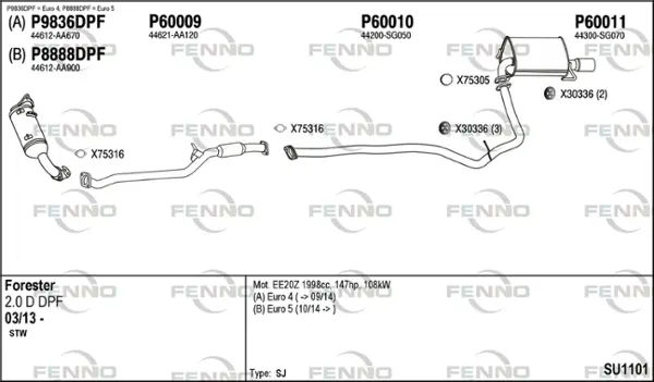 Изпускателна система FENNO               