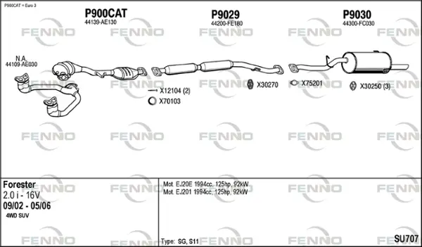 Изпускателна система FENNO               