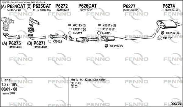 Изпускателна система FENNO               