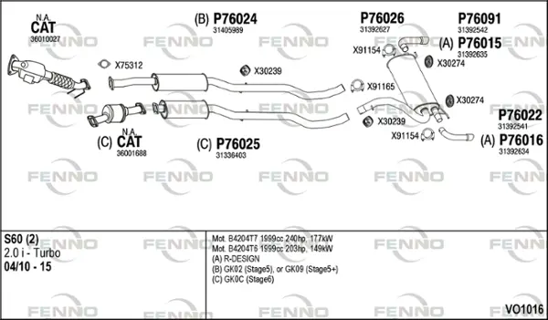 Изпускателна система FENNO               