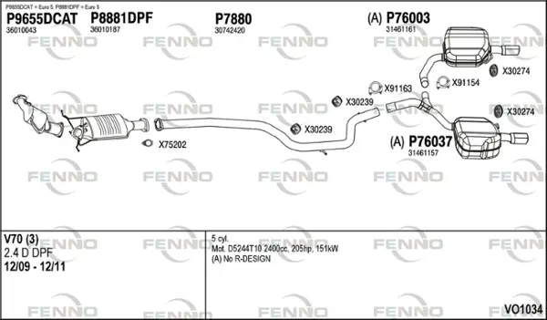 Изпускателна система FENNO               