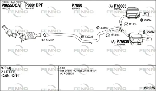 Изпускателна система FENNO               
