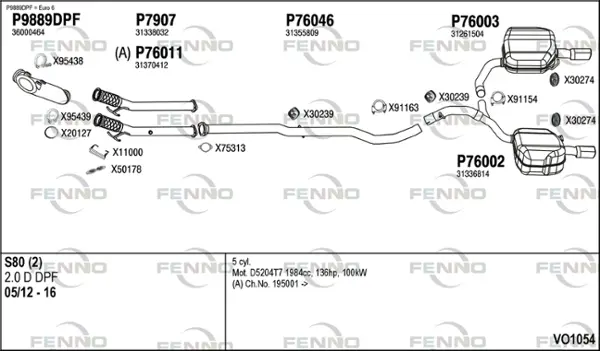 Изпускателна система FENNO               