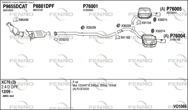Изпускателна система FENNO               