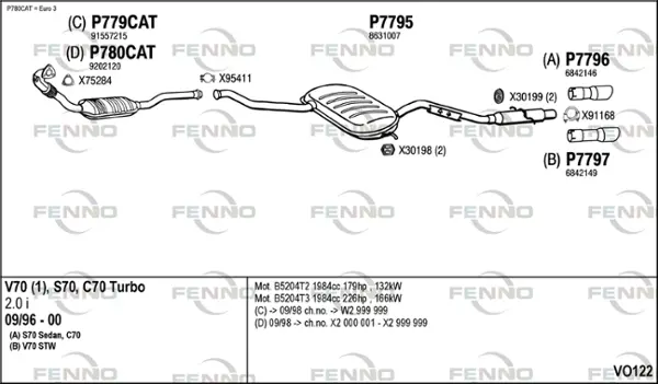 Изпускателна система FENNO               