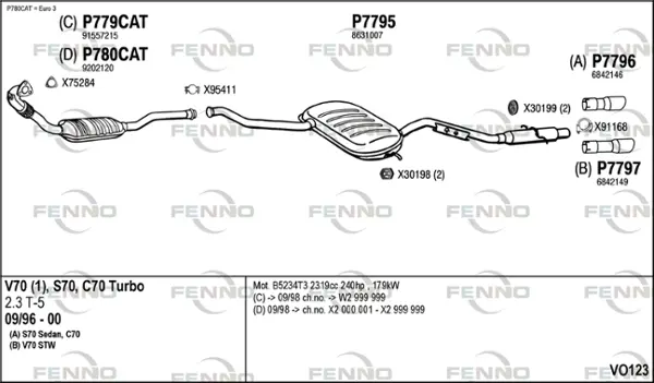Изпускателна система FENNO               
