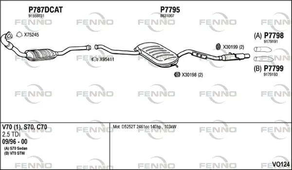Изпускателна система FENNO               