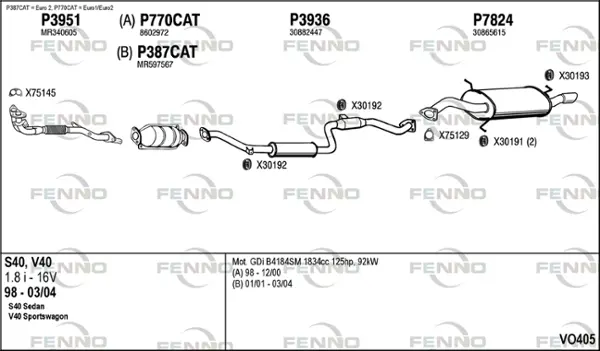 Изпускателна система FENNO               
