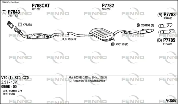 Изпускателна система FENNO               