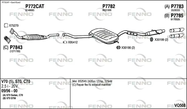 Изпускателна система FENNO               