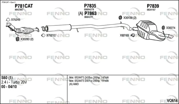 Изпускателна система FENNO               