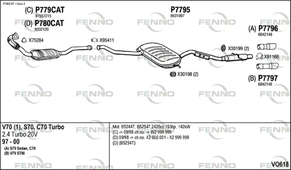 Изпускателна система FENNO               