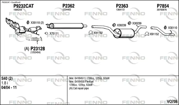 Изпускателна система FENNO               