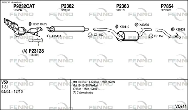 Изпускателна система FENNO               