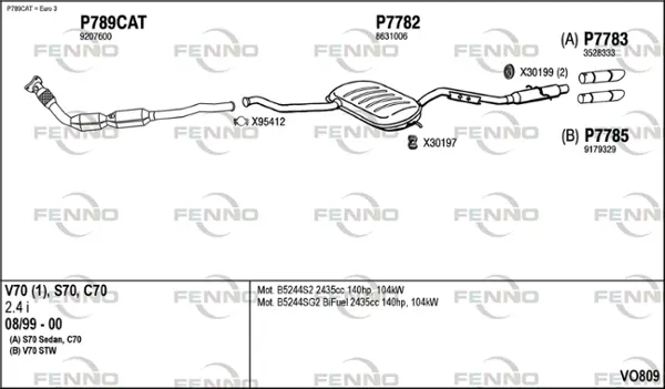 Изпускателна система FENNO               