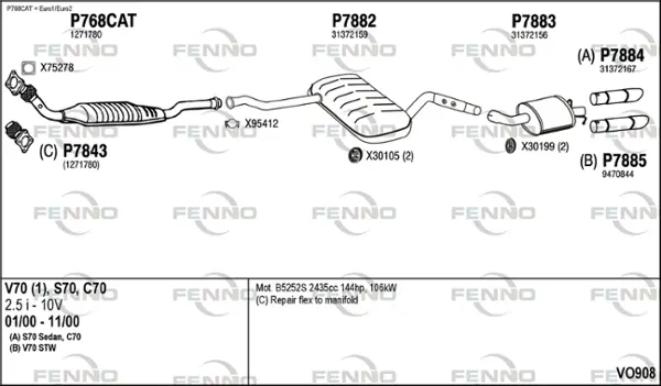 Изпускателна система FENNO               