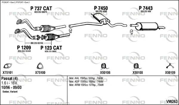 Изпускателна система FENNO               