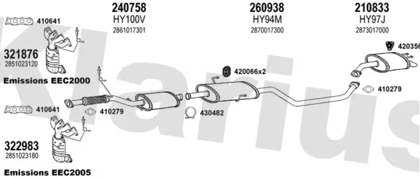 Изпускателна система KLARIUS             