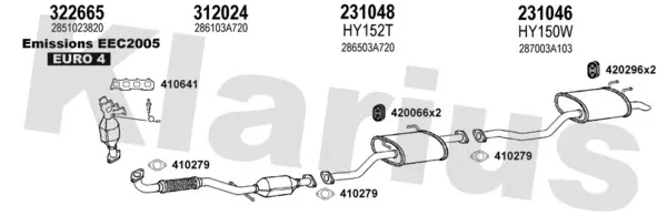 Изпускателна система KLARIUS             