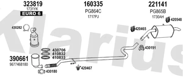 Изпускателна система KLARIUS             