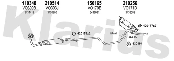 Изпускателна система KLARIUS             