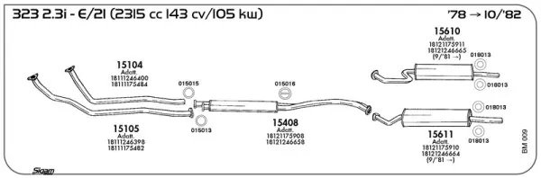 Изпускателна система SIGAM               