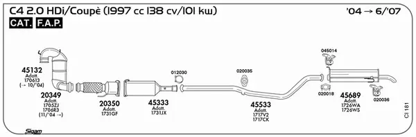 Изпускателна система SIGAM               