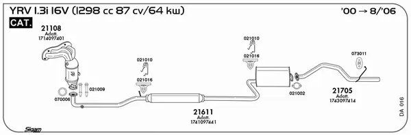 Изпускателна система SIGAM               