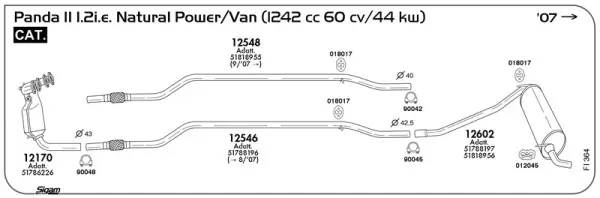 3862021prod