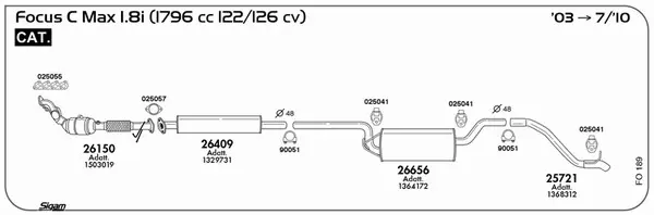 Изпускателна система SIGAM               