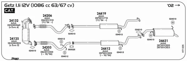 Изпускателна система SIGAM               