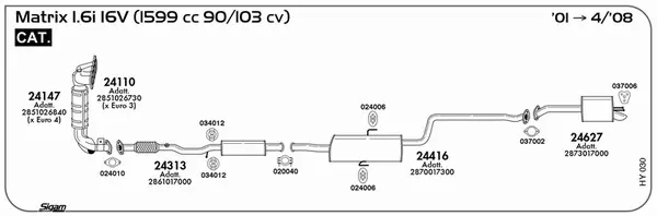 Изпускателна система SIGAM               